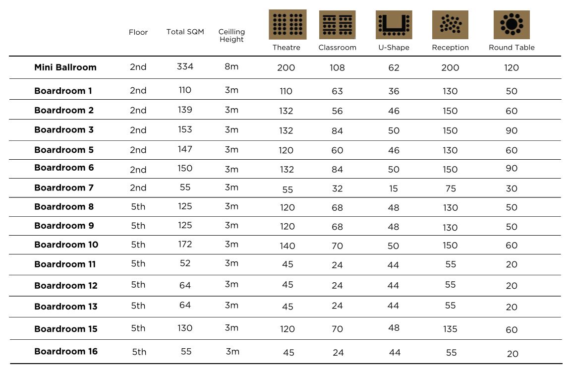 Boardroom Dimensions