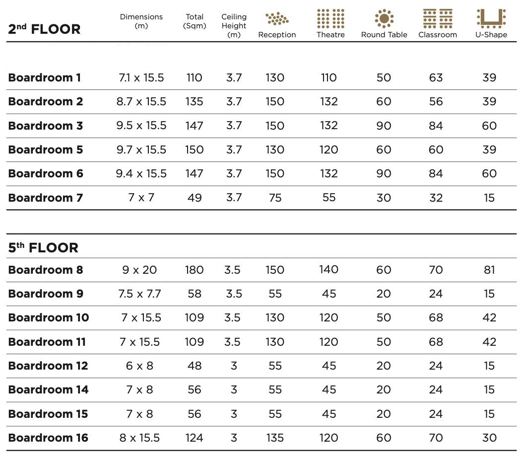 Boardroom Dimensions