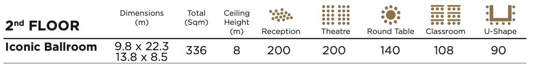 Iconic Ballroom Dimensions